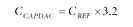 CapDAC full range equation